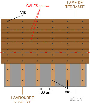Help for building a wooden terrace